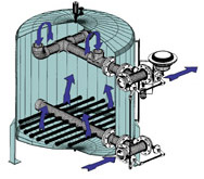 Backwash Cycle