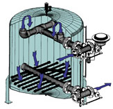 Filtration Cycle