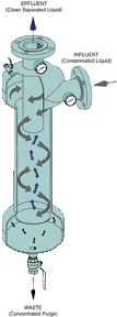 Separator Diagram